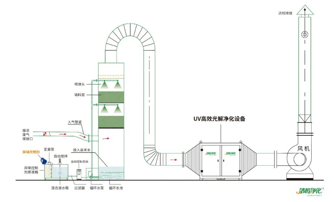屠宰場(chǎng)臭氣影響周邊環(huán)境？解決辦法在這里.jpg