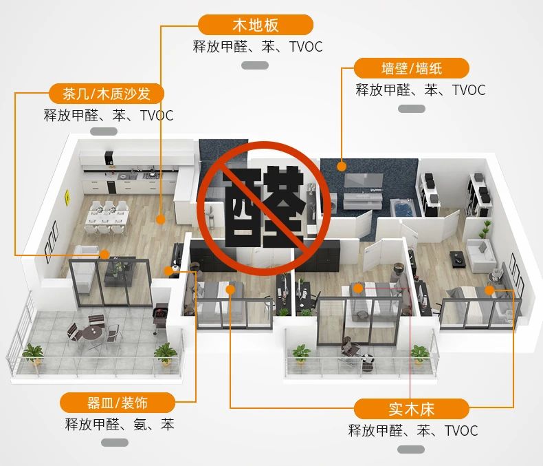 除甲醛遍地是坑！細數(shù)五大亂象，謹防入坑！